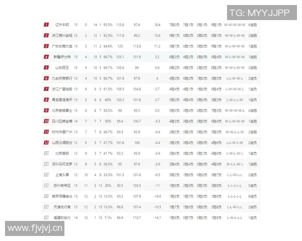 最具实力的CBA球队TOP10榜单及综合评估