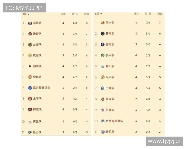 杭州足球队领跑最新灵活性排名TOP10其他球队紧随其后