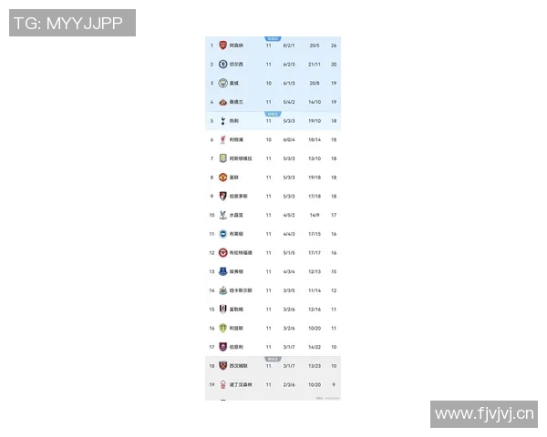 球队英超排行榜：最新英超球队综合实力排行榜